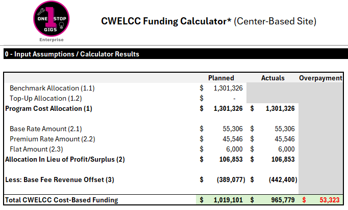 CWELCC funding calculator Excel summary showing funding estimate and reconciliation